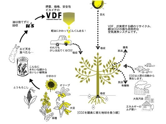 アースデイ、フジロック、高円寺デモ…イベント会場のエコ発電を担う、株式会社ユーズの染谷ゆみ社長インタビュー アースデイ、フジロック、高円寺デモ…イベント会場のエコ発電を担う、株式会社ユーズの染谷ゆみ社長インタビュー